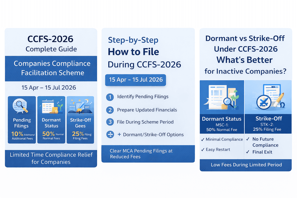 CCFS-2026: Complete Guide to MCA Compliance Relief Scheme